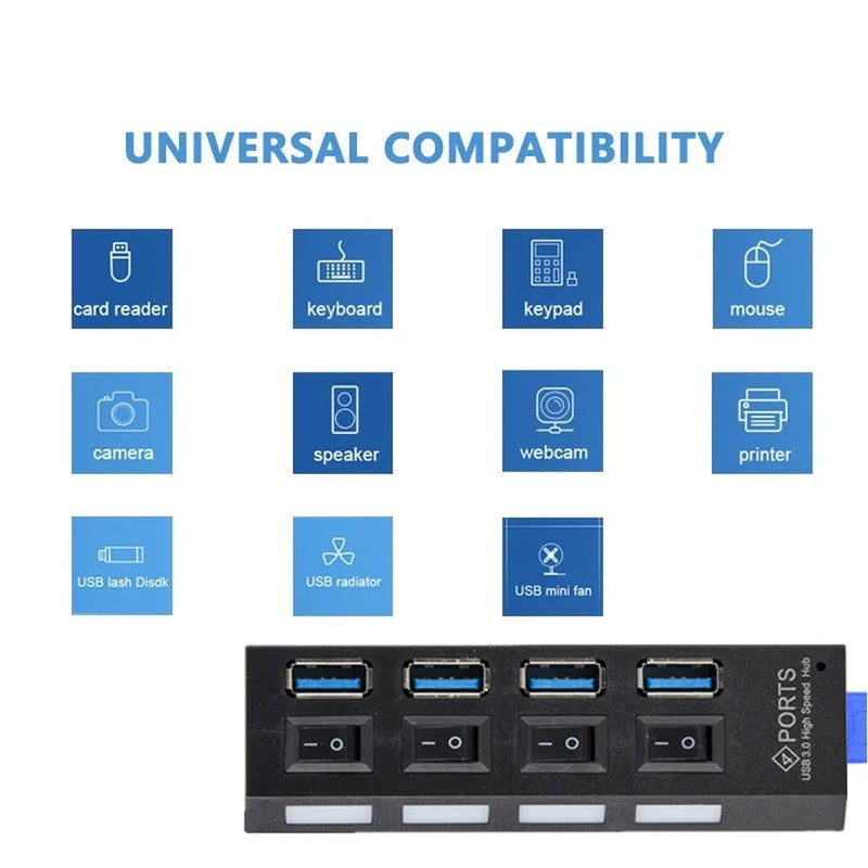 SPEED HUB USB 3.0 / 5 Gbps   -   HUB de alta velocidade com 4 portas de entrada